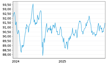 Chart JPM ICAV-BetaB.US Tr.Bd U.ETF GBP Hd Acc - 5 Years