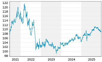Chart Tabula ICAV-US Enh.ETF - 5 Jahre