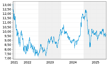 Chart GL X ETF-GLX CLOUD COMP - 5 Jahre