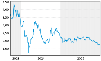 Chart TUHU CAR Inc. - 5 Jahre
