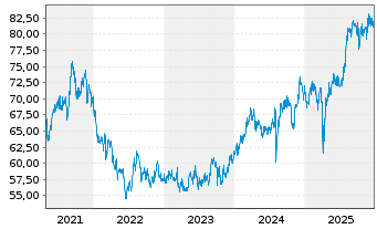 Chart BGF-Japan Sm.&MidCap Opportun. - 5 Jahre