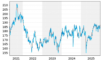 Chart JB Multist.-Japan Stock Fund - 5 Jahre
