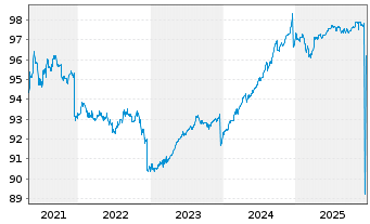 Chart AGIF-All.Renminbi Fix Income Inh-Ant.A (H2-EUR) oN - 5 Jahre