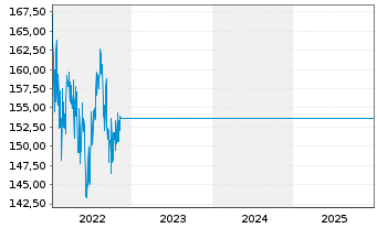 Chart Arabesque-Gl ESG Mom.Fle.Allo. Inh.Ant. R Dis.o.N. - 5 Jahre