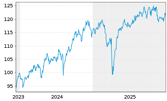 Chart OSSMLX-BB AS.P.exJP PABNR - 5 Jahre