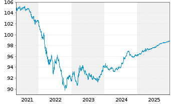 Chart Apple Inc. DL-Notes 2019(19/26) - 5 Years