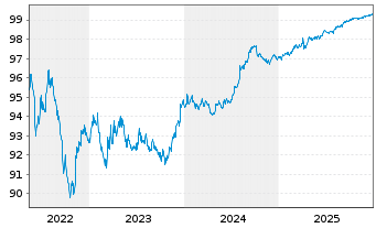 Chart Bank of Nova Scotia, The DL-Notes 2019(26) - 5 Jahre