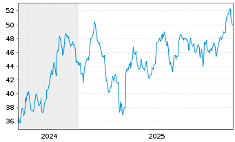 Chart Home Bancorp Inc. - 5 Jahre