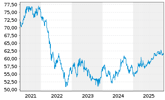Chart Kreditanst.f.Wiederaufbau DL-MTN v.07(37) - 5 Jahre