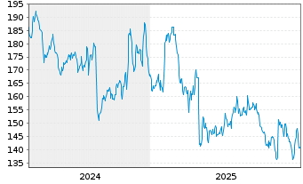 Chart Marzetti Co., The - 5 Jahre
