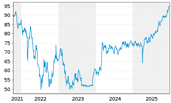 Chart &Auml;gypten, Arabische Republik DL-Nts. 2010(40) Reg.S - 5 Years