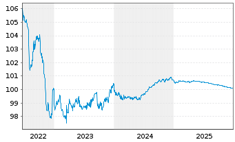 Chart Credit Agricole S.A. (Ldn Br.) EO-MTN. 2014(26) - 5 Years