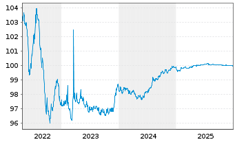 Chart Diageo Finance PLC EO-Med.-Term Notes 2014(26/26) - 5 Jahre