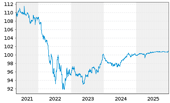 Chart South Africa, Republic of... EO-Notes 2014(26) - 5 Years
