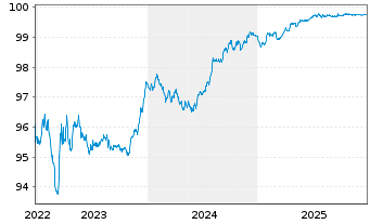 Chart Coca-Cola Co., The EO-Notes 2014(14/26) - 5 Jahre