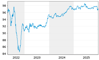 Chart Discovery Communications LLC EO-Notes 2015(15/27) - 5 Jahre