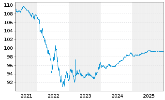 Chart Booking Holdings Inc. EO-Notes 2015(15/27) - 5 Jahre