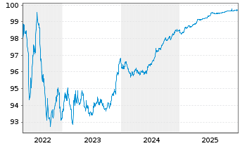 Chart RELX Finance B.V. EO-Notes 2016(26/26) - 5 Jahre