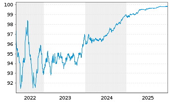 Chart Alimentation Couche-Tard Inc. 2016(26/26)Reg.S - 5 Jahre