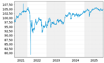 Chart 4 Finance S.A. EO-Notes 2016(16/28) - 5 Jahre