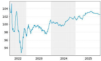 Chart Indonesien, Republik EO-Med.-T. Nts 2016(28) Reg.S - 5 Jahre