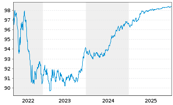 Chart Swedish Covered Bond Corp.,The EO-MTN. 2017(27) - 5 Years