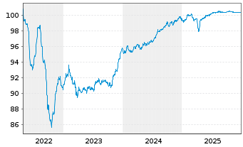 Chart ELM B.V. EO-FLR Med.-T. Nts 2017(27/47) - 5 Years