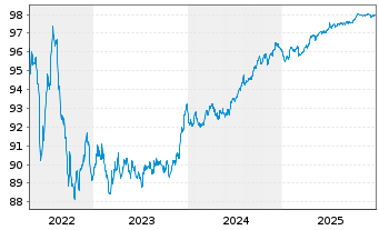 Chart Westpac Banking Corp. EO-Medium-Term Nts 2017(27) - 5 Years