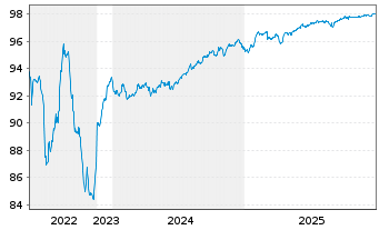 Chart Bque F&eacute;d&eacute;rative du Cr. Mutuel EO-MTN. 2017(27) - 5 Jahre