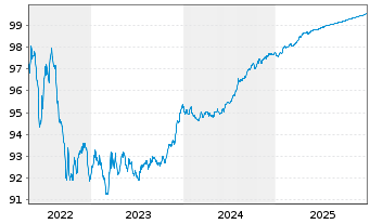 Chart Co&ouml;peratieve Rabobank U.A. Term Cov.Bds 2018(26) - 5 Years