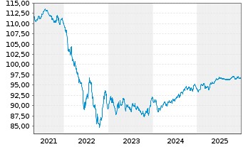 Chart Bayer Capital Corp. B.V. EO-Notes 2018(18/29) - 5 Jahre
