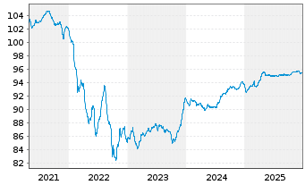 Chart Kroatien, Republik EO-Notes 2019(29) - 5 Jahre