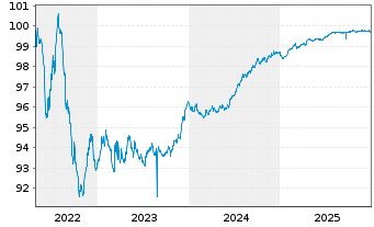 Chart Vesteda Finance B.V. EO-Med.Term Notes 2018(18/26) - 5 Years