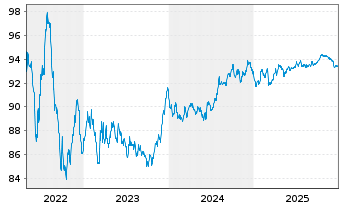 Chart Investor AB EO-Med.-Term Notes 2018(18/30) - 5 Years