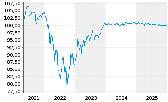 Chart Jaguar Land Rover Automotive 2018(18/26)Reg.S - 5 Years