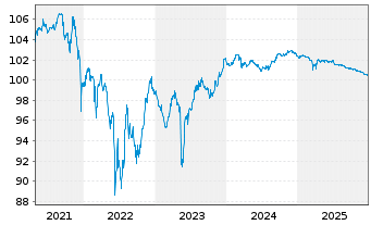 Chart T&uuml;rkei, Republik EO-Notes 2018(26) INTL - 5 Jahre