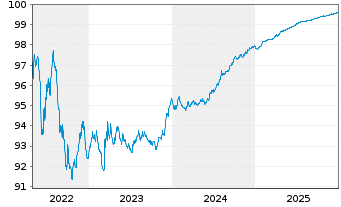 Chart Terna Rete Elettrica Nazio.SpA EO-MTN. 2019(26) - 5 Jahre