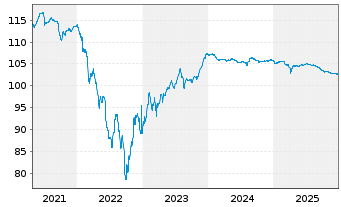 Chart Jaguar Land Rover Automotive 2019(19/26)Reg.S - 5 Jahre