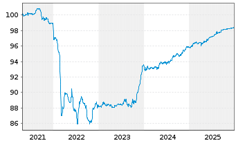 Chart Kasachstan, Republik EO-Med.Term Nts 2019(26)Reg.S - 5 Jahre