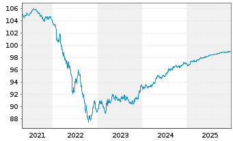 Chart Intl. Distributions Svcs. PLC EO-Notes 2019(19/26) - 5 Years
