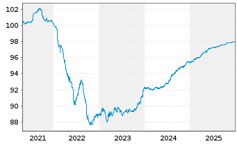Chart China, People's Republic of EO-Notes 2019(26/26) - 5 Years