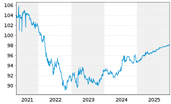 Chart Landwirtschaftliche Rentenbank S.1192  v.20(27) - 5 Jahre