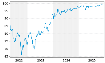 Chart United Group B.V. EO-Bonds 2020(20/28) Reg.S - 5 Years