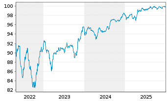 Chart WMG Acquisition Corp. EO-Notes 2020(20/28) Reg.S - 5 Years