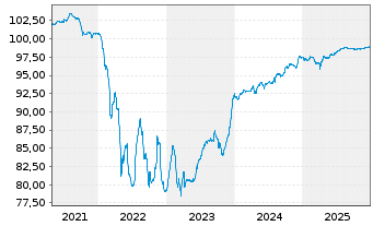 Chart Can-Pack SA/East.PA Ld I.H.LLC 2020(20/27)Reg.S - 5 Years