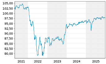 Chart Novelis Sheet Ingot GmbH v.2021(24/29)REG.S - 5 Jahre