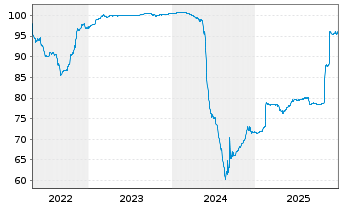 Chart Transcom Holding AB EO-FLR Notes 2021(21/26) Reg.S - 5 Jahre