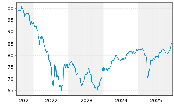 Chart Kamerun, Republik EO-Notes 2021(30-32) Reg.S - 5 Jahre