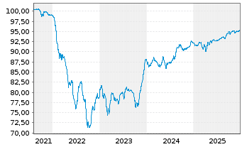 Chart WMG Acquisition Corp. EO-Notes 2021(21/31) Reg.S - 5 Years