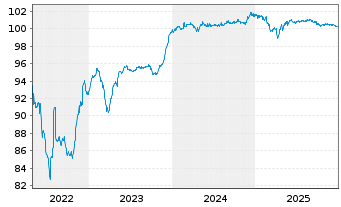 Chart Food Service Project S.A. EO-Nts. 2022(22/27)Reg.S - 5 Years